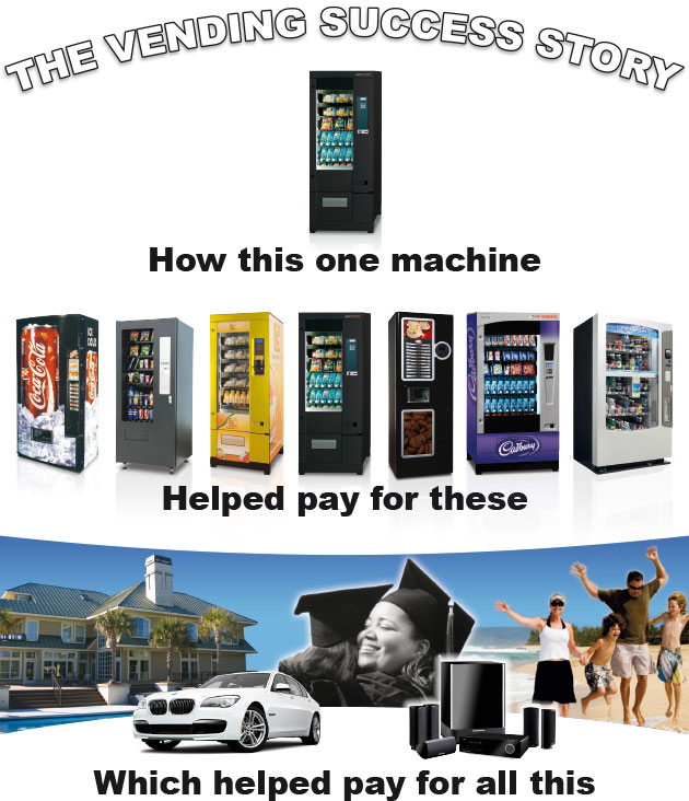 Biz Opp vending solution